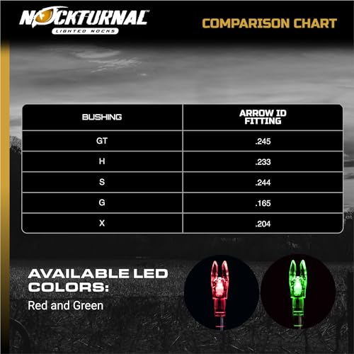 Nockturnal NT-202 -S Lighted Nock for Arrows with .244 Inside Diameter Including Carbon Tech, Victory, Carbon Impact, Carbon Revolution, Easton, Beman and PSE Brands - RED 3-Pack - Image 4