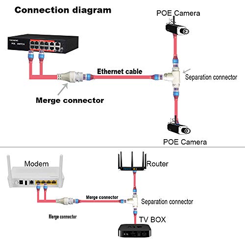 Hanutech POE Splitter/Multiplexer 2-in-1 Network Cabling Connector Three-Way RJ45 Connector For HD IP Camera CCTV Accessories - Image 4