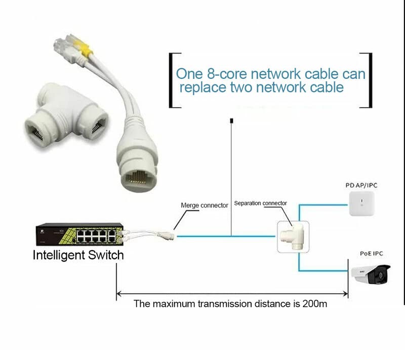 Hanutech POE Splitter/Multiplexer 2-in-1 Network Cabling Connector Three-Way RJ45 Connector For HD IP Camera CCTV Accessories - Image 2