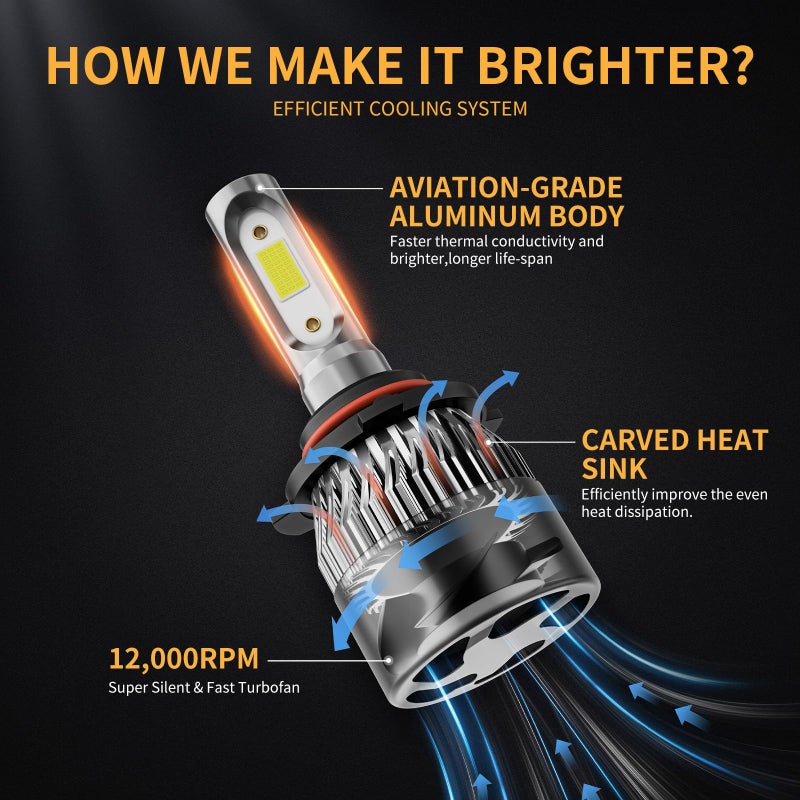 WISONDAP ðŸ«ðŸ¢ðŸ¢ðŸ§ ðŸ«ðŸ¢ðŸ¢ðŸ¨ Bulbs Combo 6500K Cool White 60000LM 900% Brighter, ð–§ð–¡ðŸ¥ ð–§ð–¡ðŸ¦ 1:1 Beam Plug and Play IP68 Waterproof Off-Road Lights, Pack of 4 - Image 5