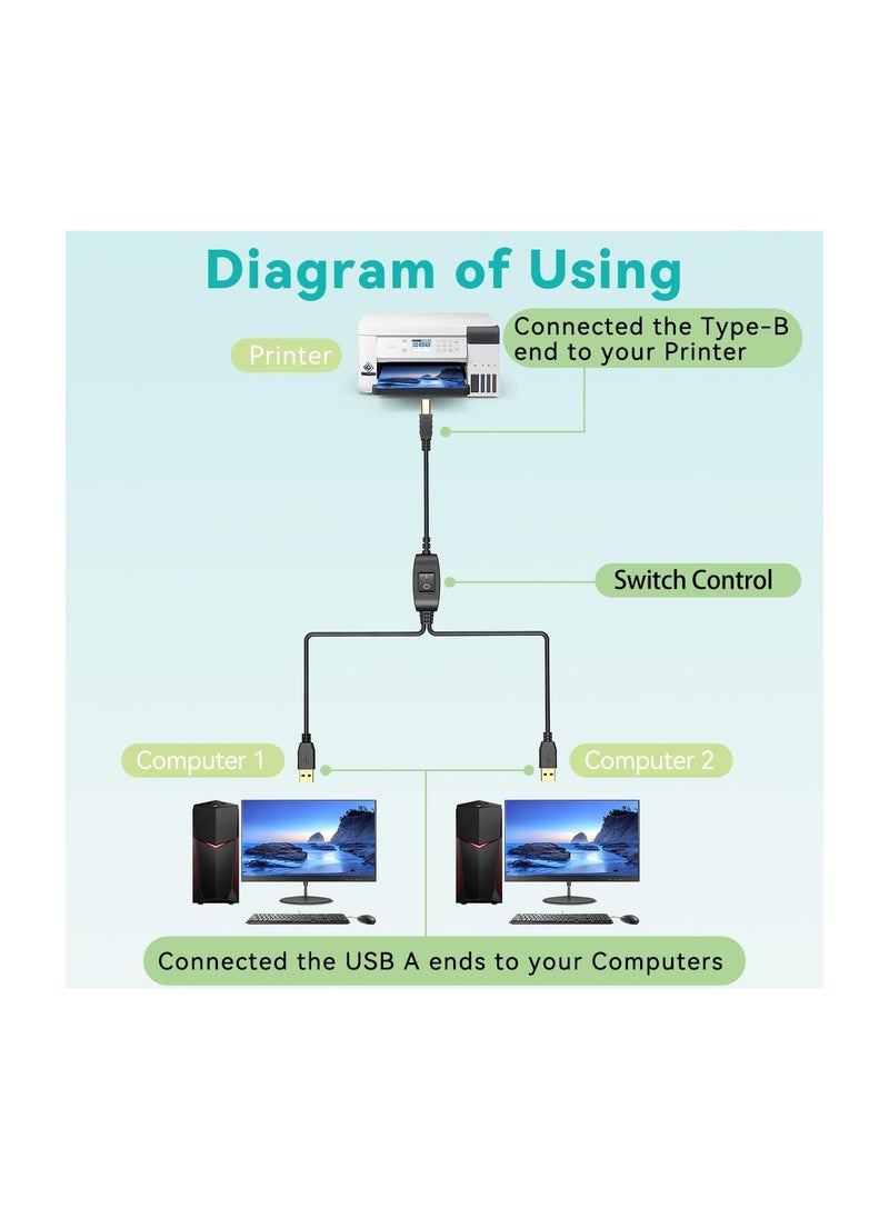 ماركة غير محددة - USB Printer Splitter Cable, 1 to 2 Out Y Cable, Gold Plated USB B Male to Dual USB A Male Connectors for Sharing One Printer, Scanner, or Fax Machine Between Two Computers. - Image 1