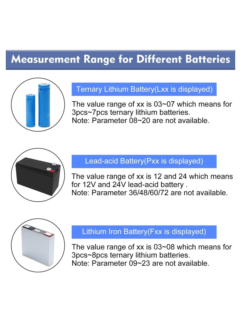 SYOSI 2PCS Battery Capacity Monitor - Indicator Meter, ICStation DC 8-30V Digital Battery Meter with 2 USB Ports, RV Battery Monitor 12V with Power-Off Memory, for Marine, RV, Golf cart Motorcycle - Image 3
