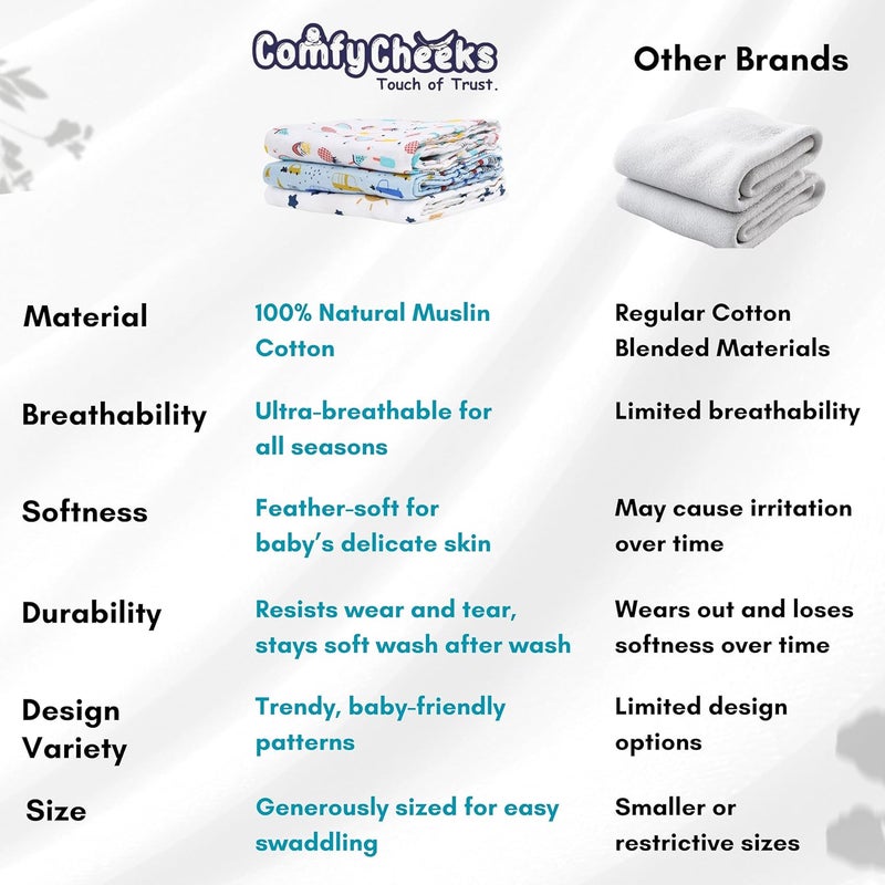 Comfy Cheeks 100 Cotton Muslin Baby Swaddle Set Pack of 3 Size115cm x 100cm Swaddlers for 018 Month Printed Mulmal Muslin Swaddle Wrap for Newborn BabyBaby Towel - Image 4