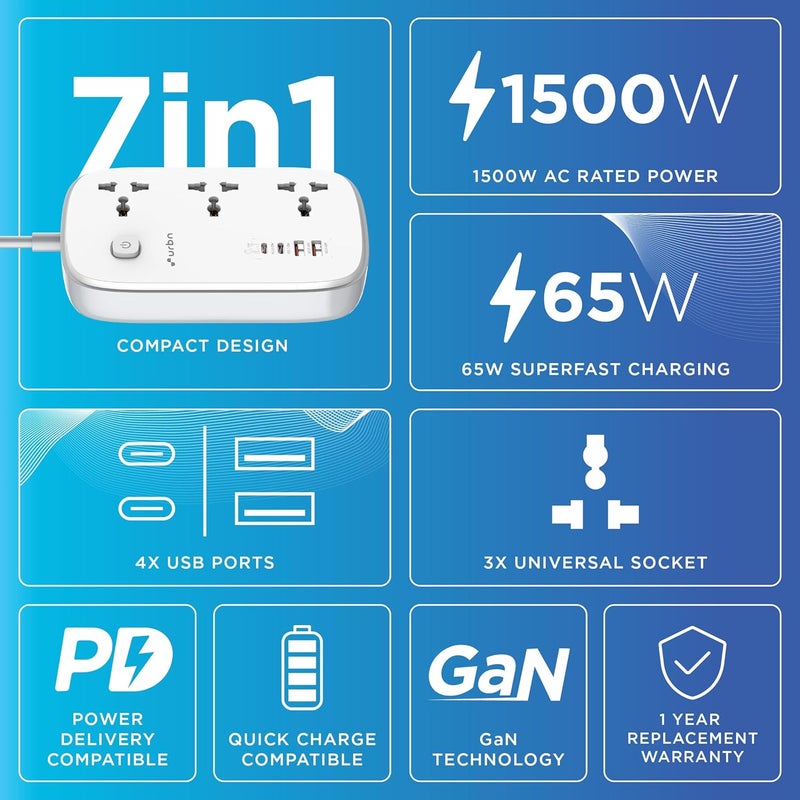 urbn URBN 7in1 Power Strip with 65W GaN Technology 4X USB Dual USBC PD Dual USBA QC 1500W 3X Universal Sockets Fireproof Housing ChildSafe 8Layer Protection 12Month Warranty  - Image 3