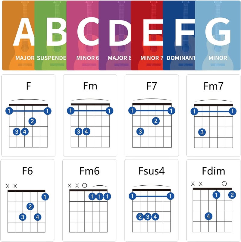JYCSTE Guitar Chord Flash Cards, 56 Cards on Guitar Note Theory Flash Cards on Major and Minor Scales for Music Teaching and Beginners - Image 4