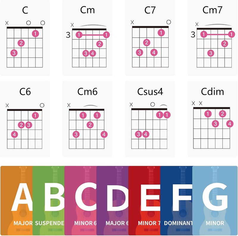 JYCSTE Guitar Chord Flash Cards, 56 Cards on Guitar Note Theory Flash Cards on Major and Minor Scales for Music Teaching and Beginners - Image 3