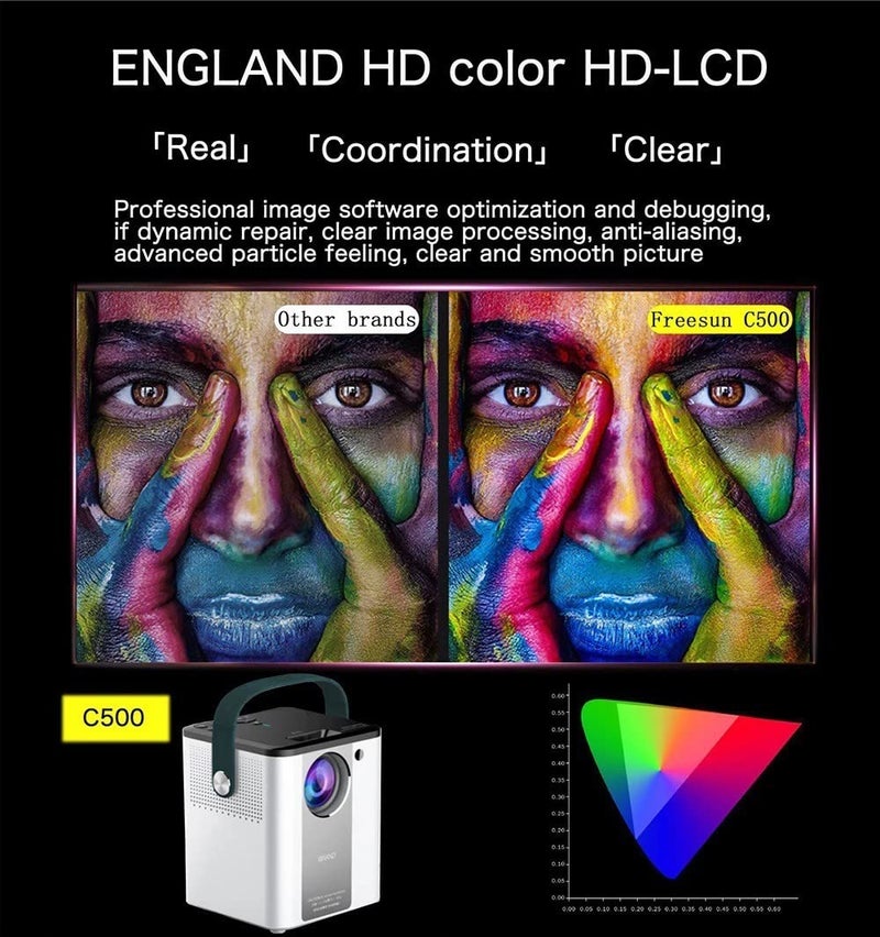 BIGASUO Android 9.0 YouTube HD 3D Projector HDMI USB VGA AV, 1280 * 720P (5000 lm/Wireless/Remote Controller) Portable Projector (BGP23) - Image 3