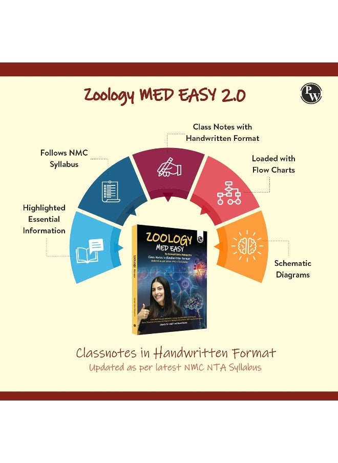 null - Physics Wallah Zoology: Med Easy - Image 1