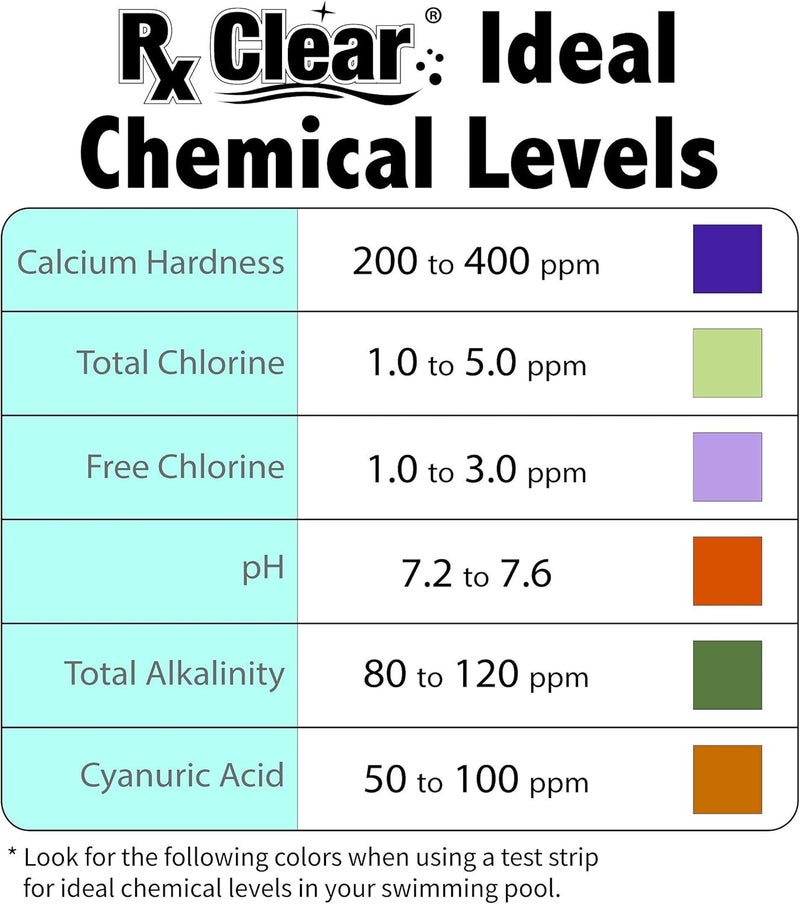 Rx Clear Swimming Pool Stabilizer and Conditioner | Water Balancer | Cyanuric Acid for Swimming Pools | Longer Lasting Sanitation | Helps Reduce Chlorine Loss Due to Sunlight | 4 Pounds - Image 2