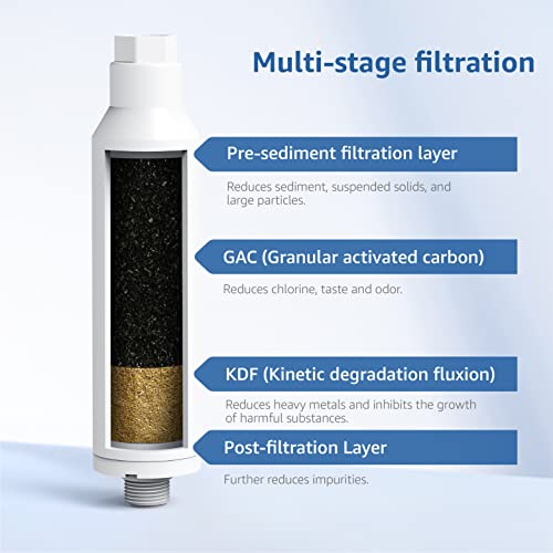 Filterlogic RV Inline Water Filter, NSF Certified, Reduces Chlorine, Bad Taste&Odor, Dedicated for RVs, 2 Pack Drinking Filter with 1 Flexible Hose Protector - Image 2