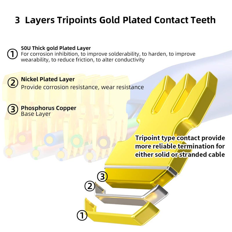 AMPCOM AMPCOM RJ45 Connectors, Standard Modular Plugs, UTP Gold-Plated 2 Pieces Suit CAT6 RJ45 8P8C Crimp End for Ethernet Cable, Support POE/POE+ / POE++, 100/Pack  - Image 3