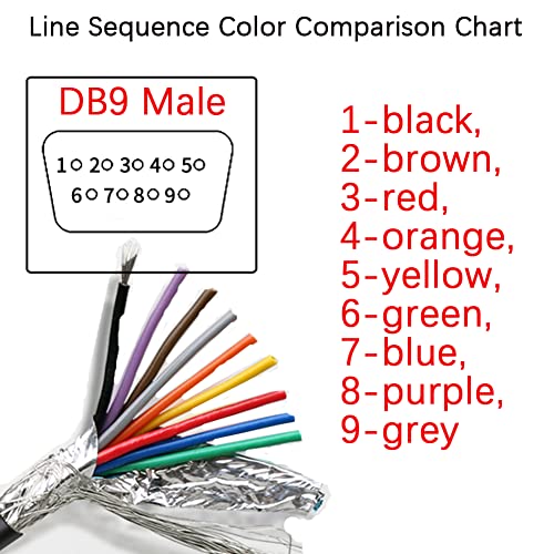 ANMBEST DB9 Solderless Breakout Connector with 5Ft 24AWG Replacement Cable, Metal Shell RS232 D-SUB Serial to 9-Pin Port Terminal Male Adapter Connector Breakout Board - Image 4
