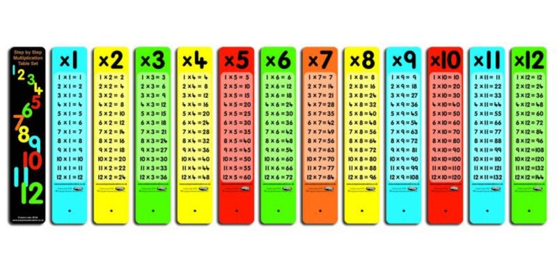 ATP MULTIPLICATION TABLES 1-12 Mental Maths Numeracy Pupil Times Table Set - School/Homework Maths Resource
