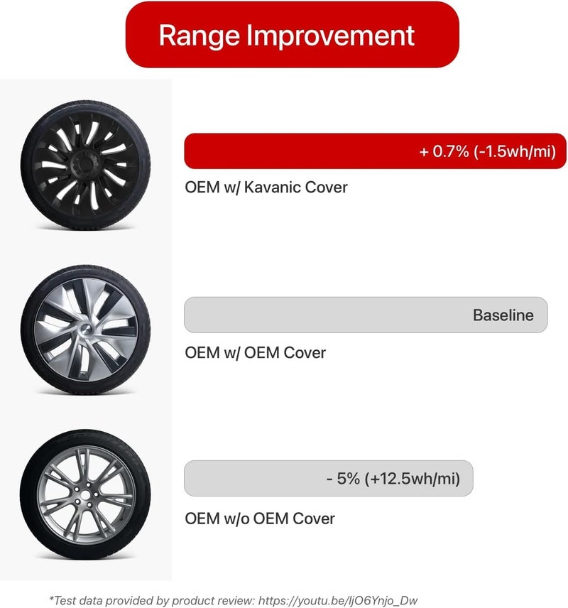 KAVANIC 19 Inch Matte Black Wheel Cover Hubcap for Tesla Model Y - Uberturbine Style Replacement - Image 5