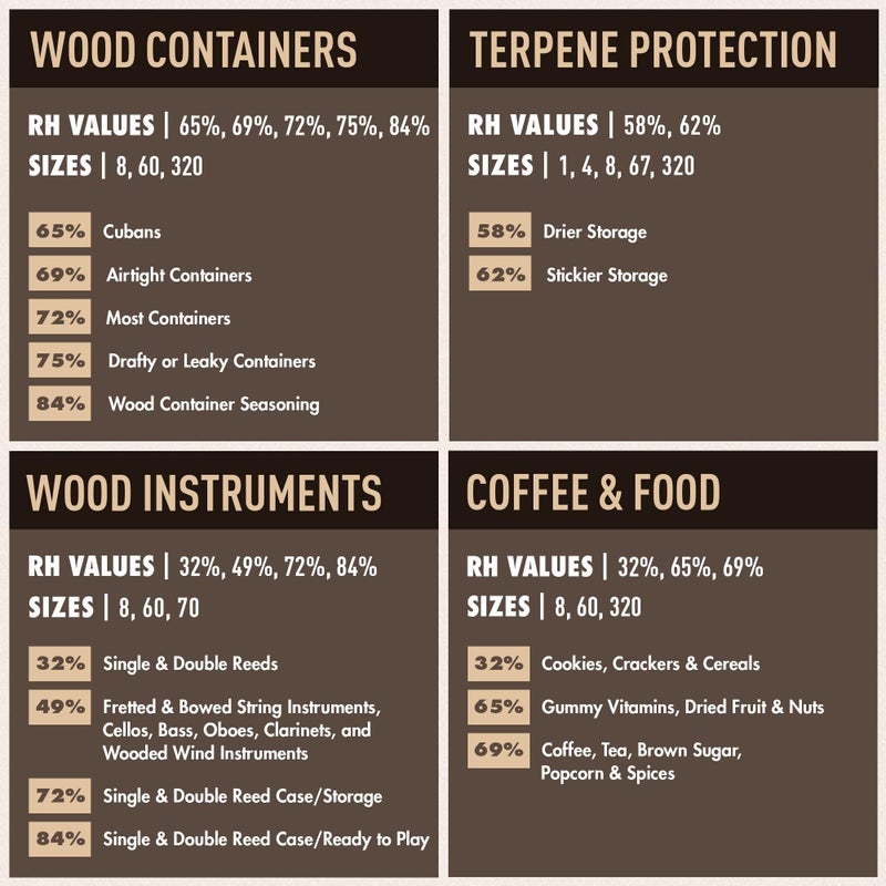 Boveda 75% Two-Way Humidity Control Packs â€“ Size 60 â€“ 12 Pack â€“ Fix Major Moisture Loss/Low RH in Non-Plastic Humidifier â€“ Moisture Absorbers â€“ Individually Wrapped Hydration Packets - Image 5