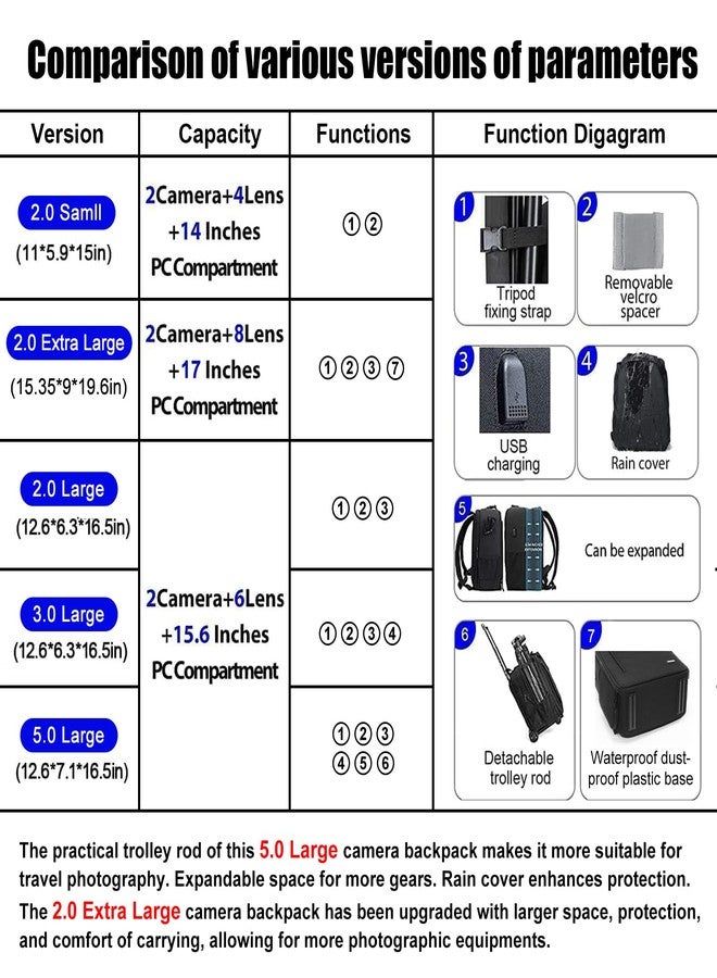 CADeN Camera Backpack Bag Professional for DSLR/SLR Mirrorless Camera Waterproof, Camera Case Compatible for Sony Canon Nikon Camera and Lens Tripod Accessories Green - Image 2