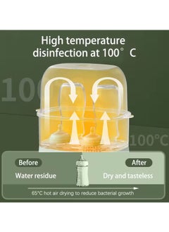 MarlaMall Baby Bottle Sterilizer and Dryer, Electric Steam Sterilization Machine Universal Sterilizing, Steam Bottle Sanitizer for Baby Pacifiers, Baby Bottles & Breast Pump Parts  - Image 2