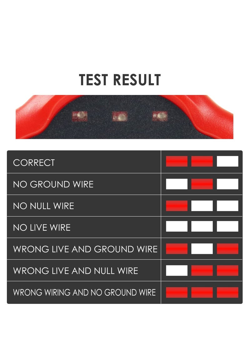 SYOSI Socket Tester ,Voltage Power line Indicator and Receptacle Tester with Ground Fault Circuit Interrupter (GFCI) ,Examination Detects Common Wiring Problems No Battery Required Electrical Tool - Image 5