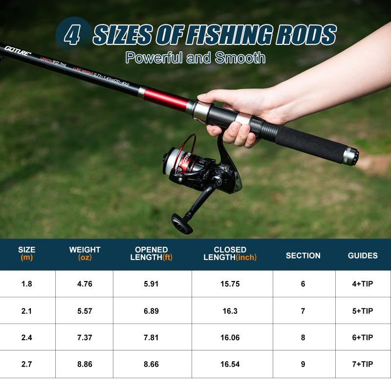 Goture Fishing Rod and Reel Combos-2PCS Telescopic Fishing Pole+2PCS Spinning Reels with Carrier Bag,1.8M-2.7M Telescopic Rod Reel Kit for Starter Travel Saltwater Freshwater,Gifts for Men - Image 4