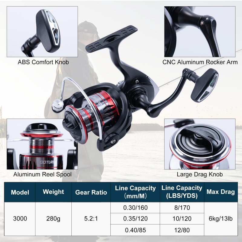 Goture Fishing Rod and Reel Combos-2PCS Telescopic Fishing Pole+2PCS Spinning Reels with Carrier Bag,1.8M-2.7M Telescopic Rod Reel Kit for Starter Travel Saltwater Freshwater,Gifts for Men - Image 5
