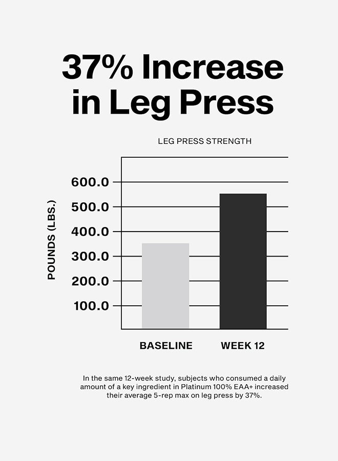 MuscleTech Platinum 100% EAA+ Essential Amino Acids + Electrolytes - 40% Increase in Strength - 7.4g EAA - 4.5g BCAA - 30 Servings - Grape Flavor - Dietary Supplement - Net Wt 13.65 oz (387g) - Image 5