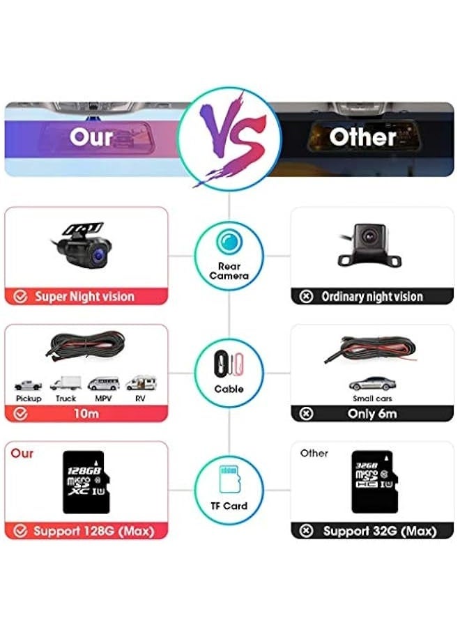 Topleo 10'' Mirror Dash Cam Night Vision 1080P FHD Full Touch Screen Front and Rear View Backup Camera for Cars Loop Recording Streaming Media 170°Wide Angle Parking Assistance with 10 Meters Cable - Image 2