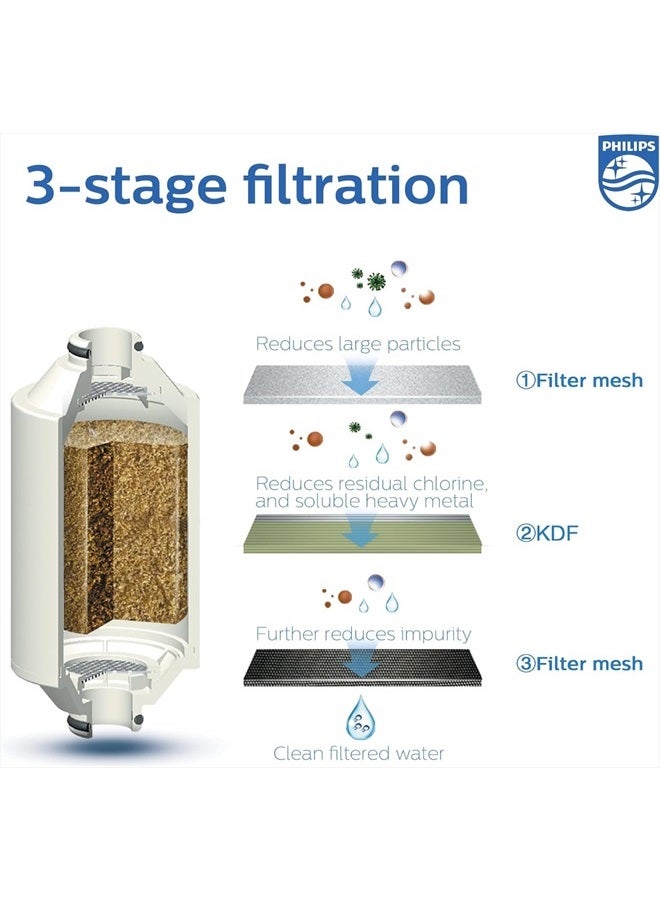 Philips Shower Filter 3-stage Water Softener, Double Mesh Filtration KDF Material, Reducing Chlorine/Impurities/Rust Sediments (Shower Filter Set) - Image 2