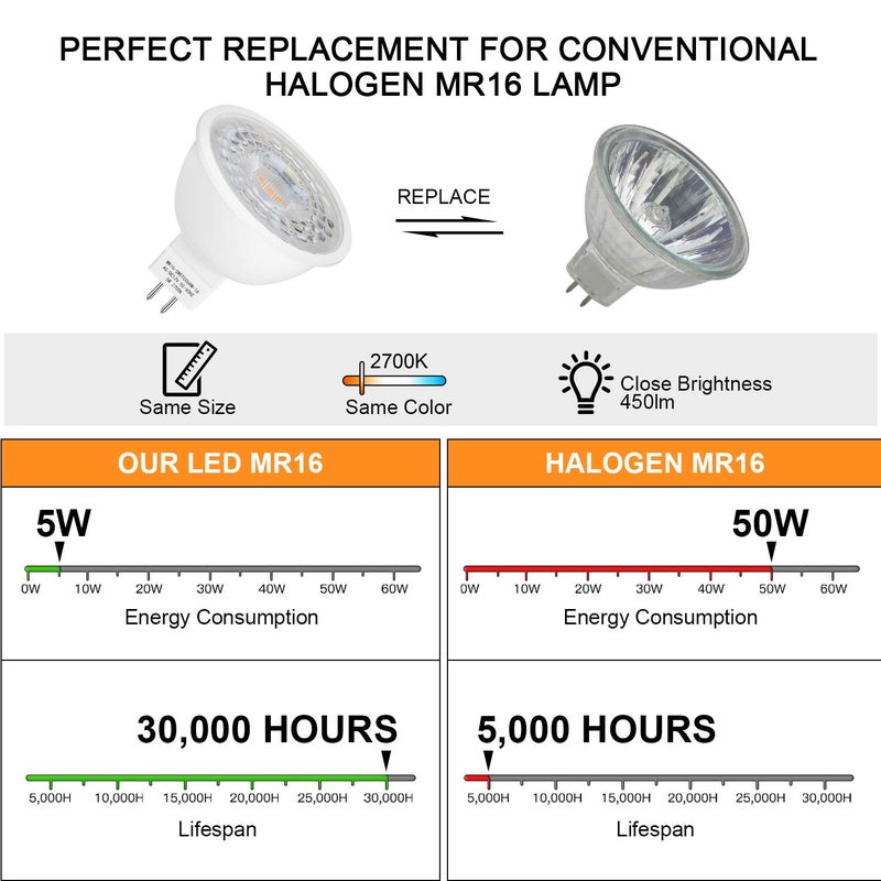 Mlambert لمبرت 12 حزمة لمبات LED MR16 50W مكافئ هالوجين، 2700K أبيض دافئ، 5W GU5.3 لمبة سبوتلايت MR16 12V، غير قابلة للتعتيم، زاوية شعاع 45° للمناظر الطبيعية - Image 3