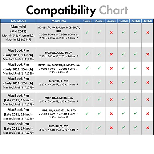 A-Tech 8GB RAM for Apple MacBook Pro (Early/Late 2011), iMac (Mid 2010 27 inch 4-Core, Mid 2011 21.5/27 inch), Mac Mini (Mid 2011) | DDR3 1333MHz PC3-10600 204-Pin SODIMM Memory Upgrade Module - Image 3