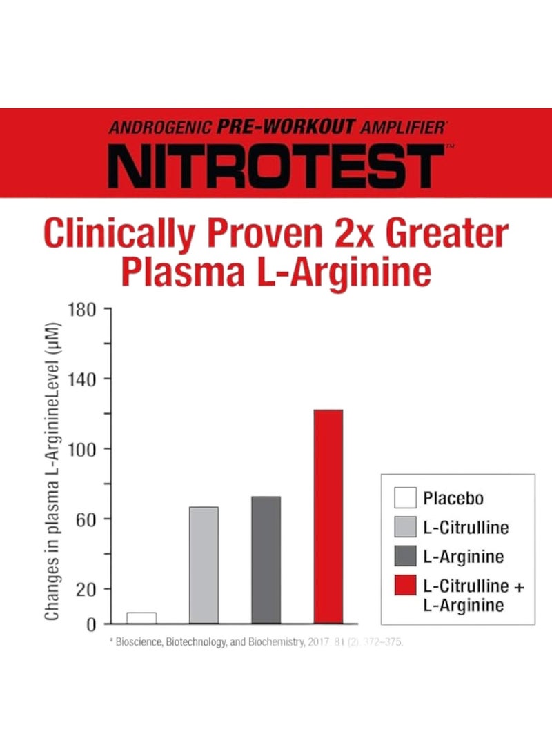 MUSCLEMEDS Nitrotest, Androgenic Pre-Workout Amplifier, Watermelon Flavour, 30 Servings  - Image 5