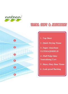 nateen وسادة ناتين السفلية المخصصة لسلس البول، 60 × 90 سم، 10 قطع، سجادات عالية الامتصاص، وسادات سرير فائقة الامتصاص لحماية كرسي الأريكة والأريكة.  - Image 2