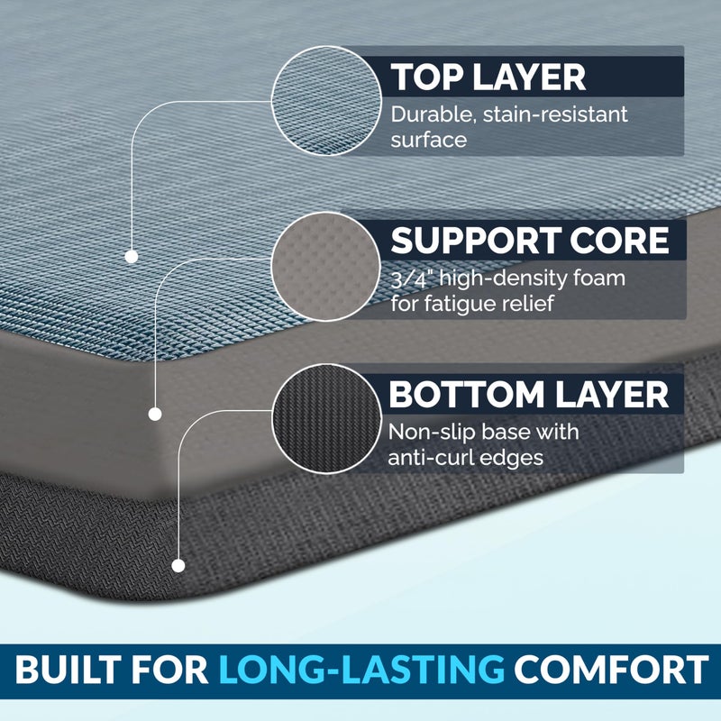 ComfiLife Anti Fatigue Floor Mat â€“ 3/4 Inch Thick Perfect Kitchen Mat, Standing Desk Mat â€“ Comfort at Home, Office, Garage â€“ Durable â€“ Stain Resistant â€“ Non-Slip Bottom (20" x 32", Denim) - Image 4