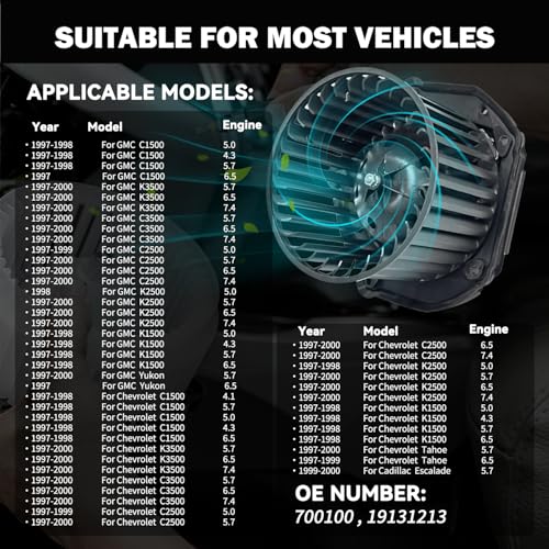 Aspligo Front 700100 AC Heater Blower Motor Fan Fit for Chevy for GMC K1500 K2500 C1500 C2500 C3500 Suburban Tahoe for Cadillac Escalade 19131213, 52498884, 615-00558, 35282, BM0149C, PM149 - Image 4