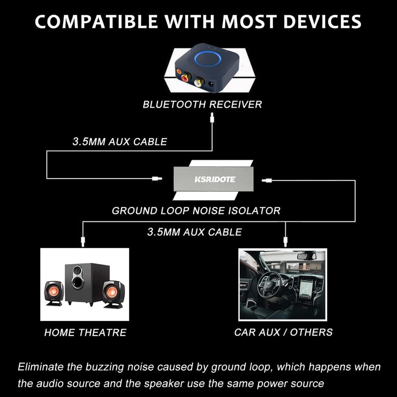 Hulami Ground Loop Noise Isolator - Noise Filter for Car Audio/Home Stereo System (Eliminate The Buzzing Noise Completely) with 3.5mm Audio Cable (Silver Gray) - Image 3