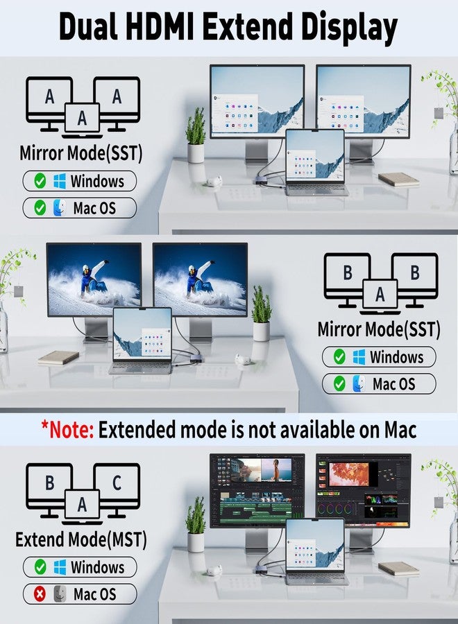 THANDBLE 6 in 1 Docking Station Dual Monitor, USB C Hub Dual 4K HDMI Display, 3*USB-A Data Ports, 100W PD, Aluminum Revodok Pro Laptop Docking Station for MacBook, HP, Dell and More - Image 3