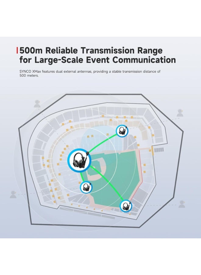SYNCO XTALK XMax5 Wireless Intercom Headset System 2.4GHz Full Duplex 500m Range Dual-Ear Team Communication Headset for Live Show Stage Performance Movie Production 5 Users - Image 3