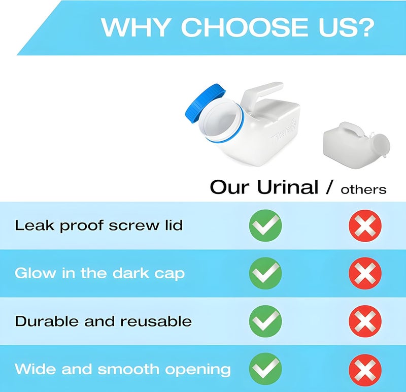 Tilcare Urinals for Men Glow in The Dark Lid by (1 Pack) - 32oz/1000mL Thick Plastic Mens Bedpan Bottle with Screw-on Lid - Spill Proof Portable Pee Bottles - Travel Urine Collection Containers - Image 4