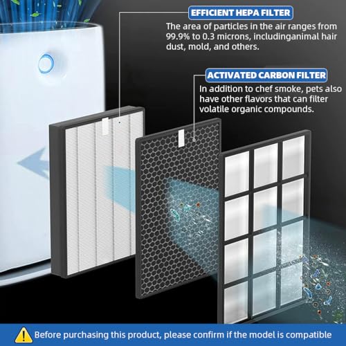 Verilux® 2Pcs Air Purifier Filter Set for Phillips Air Purifier FY-2422 (HEPA) +FY-2420 (Carbon) Compatible with Phillips Series 2000,Models: AC-2887,AC-2882 AC-2892 - Image 3