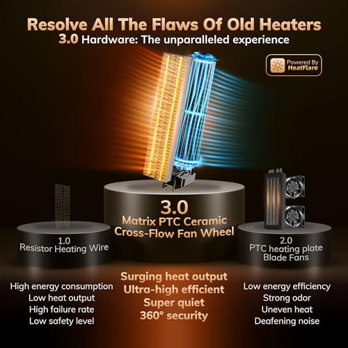 AEOCKY 3rd-Gen Space Heater with AI Thermostat, 1500W PTC Electric Heaters for Indoor Use With Remote, 70° Oscillation, Utmost Silence, Safe Portable for Office, Bedroom, Room, Home - Image 3