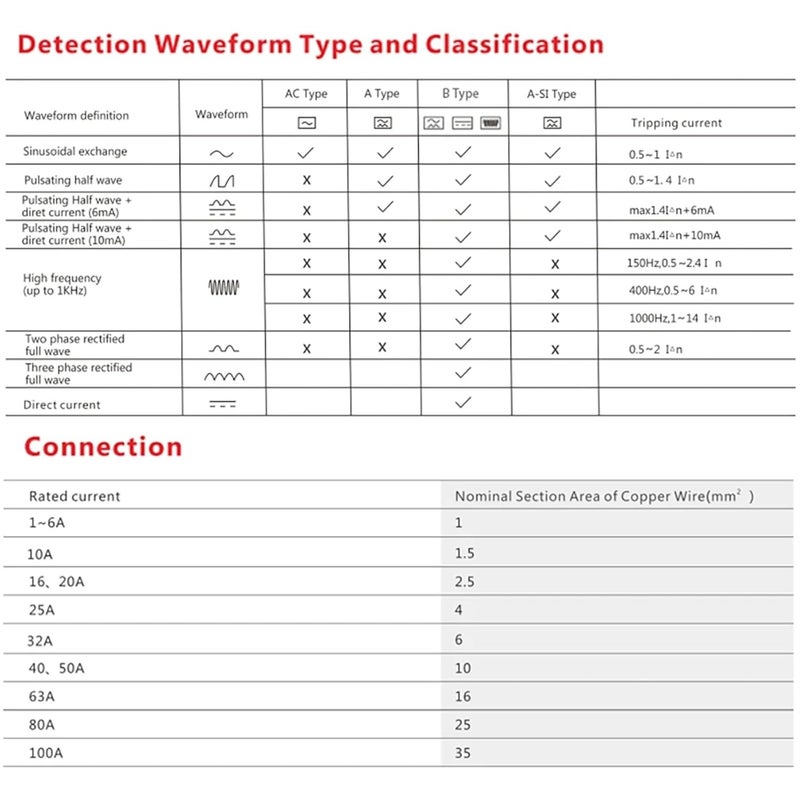 2P 25A 10mA AC RCCB RCD ELCB Electromagnetic Residual Current Circuit Breaker - Image 3