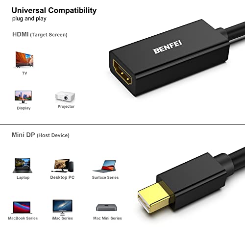 BENFEI Mini DisplayPort to HDMI Adapter 2 Pack, Mini DP(Thunderbolt) to HDMI Converter Gold-Plated Cord Compatible for MacBook Pro, MacBook Air, Mac Mini, Microsoft Surface Pro 3/4, etc - Image 3