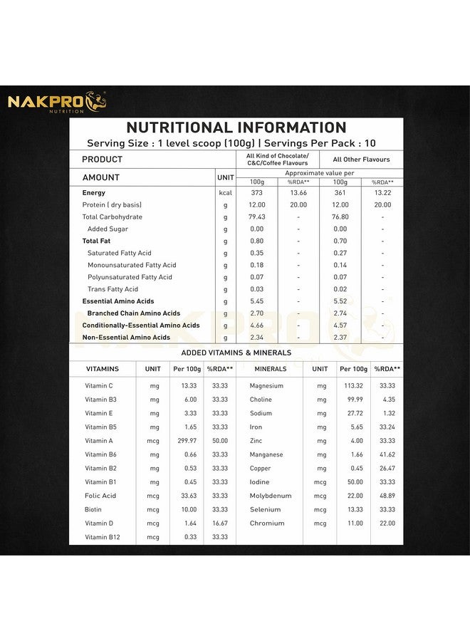 NAKPRO GOLD WEIGHT GAINER | High Carbs & High Calorie | 13g Protein, 80g Carbs |Added Vitamins & Digestive Enzymes|Easy Mixing, Digesting Powder for Men & Women | 1 Kg Chocolate Flavour (10 Servings) - Image 3