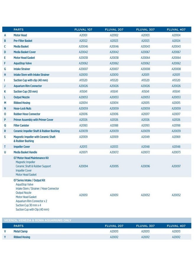 Fluval 407 Motor Head Maintenance Kit For Canister Filter - Image 4