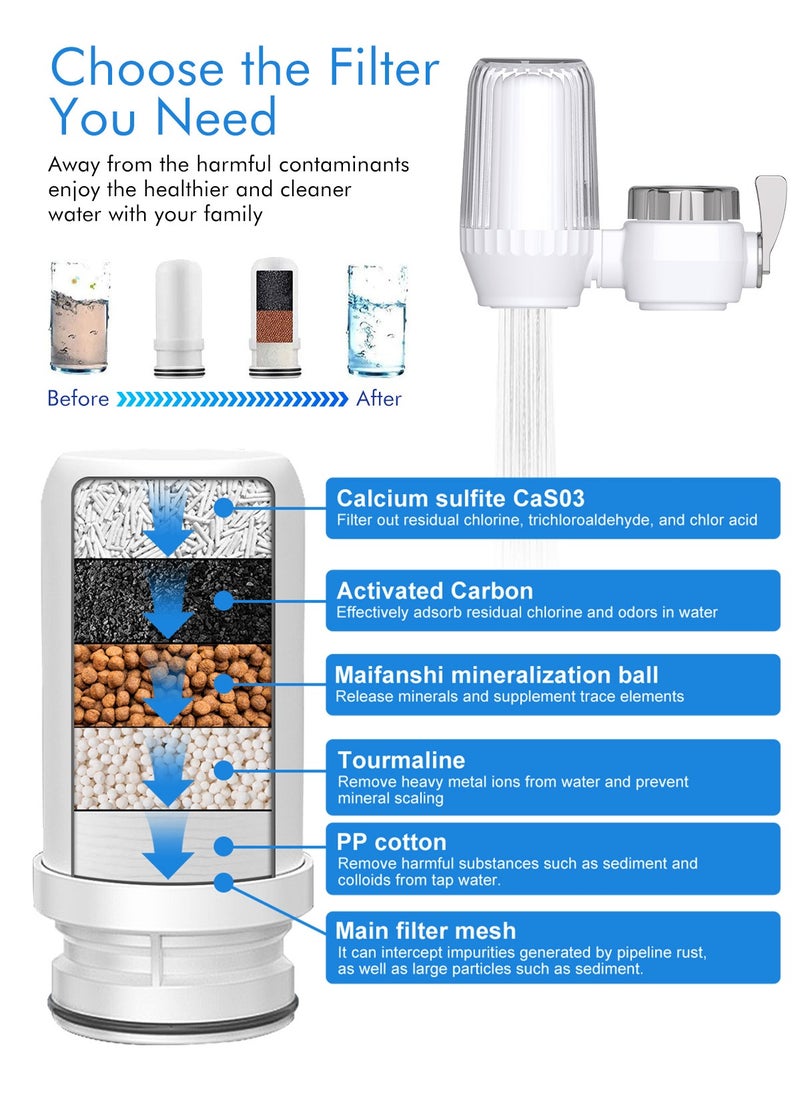 Sink Filter Water Faucet,Ceramics Faucet Filter Multi-Stage Advanced Faucet Water Filter System Removes Chlorine, Sediment,Heavy Metals Hard Water,Water Filter for Drinking,High Flow Suitable For Home Kitchen