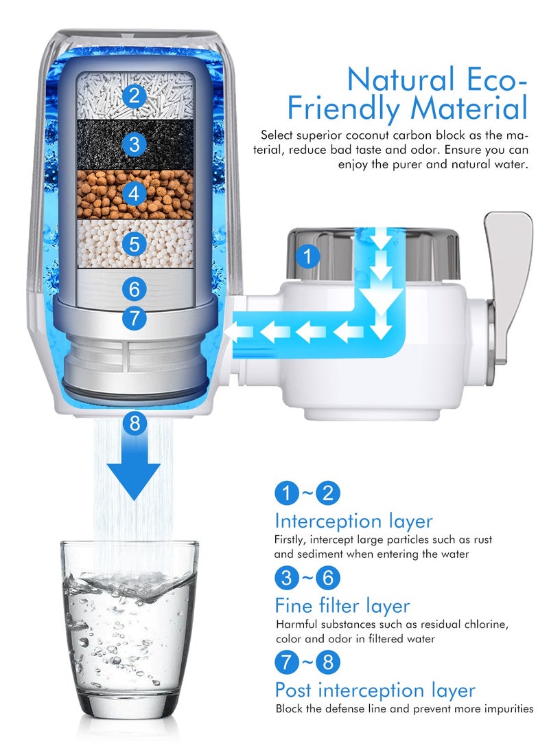 Sink Filter Water Faucet,Ceramics Faucet Filter Multi-Stage Advanced Faucet Water Filter System Removes Chlorine, Sediment,Heavy Metals Hard Water,Water Filter for Drinking,High Flow Suitable For Home Kitchen