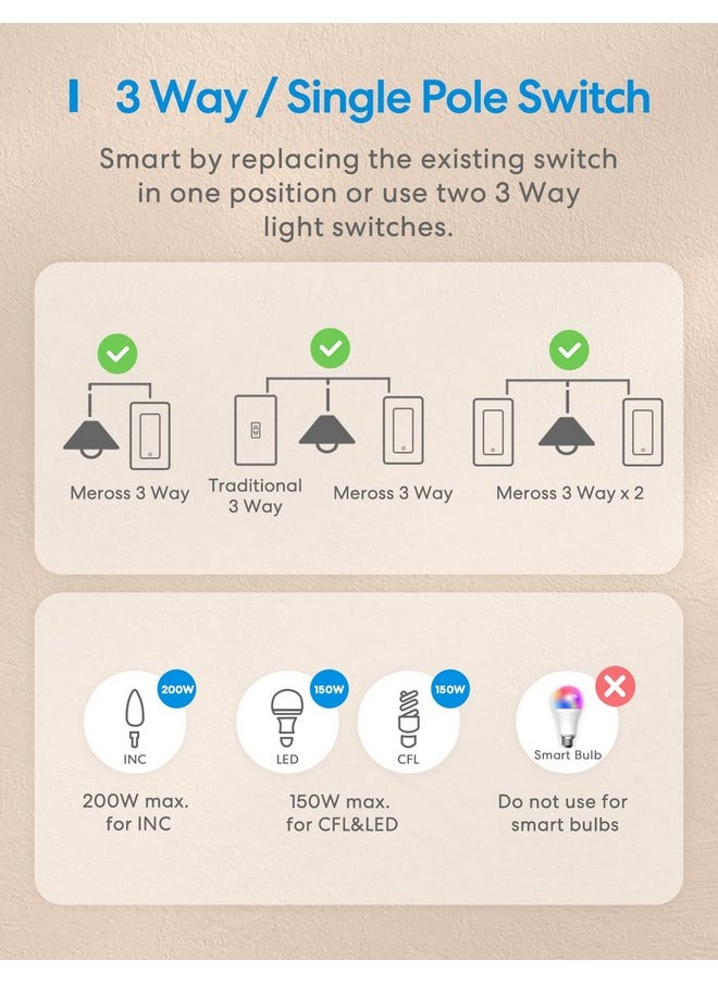 meross - meross 4 Pack 3 Way Smart Switch Smart Light Switch Supports Apple HomeKit, Siri, Alexa, Google Assistant & SmartThings, Wall Switch Neutral Wire Required, Remote Control Timer - Image 1