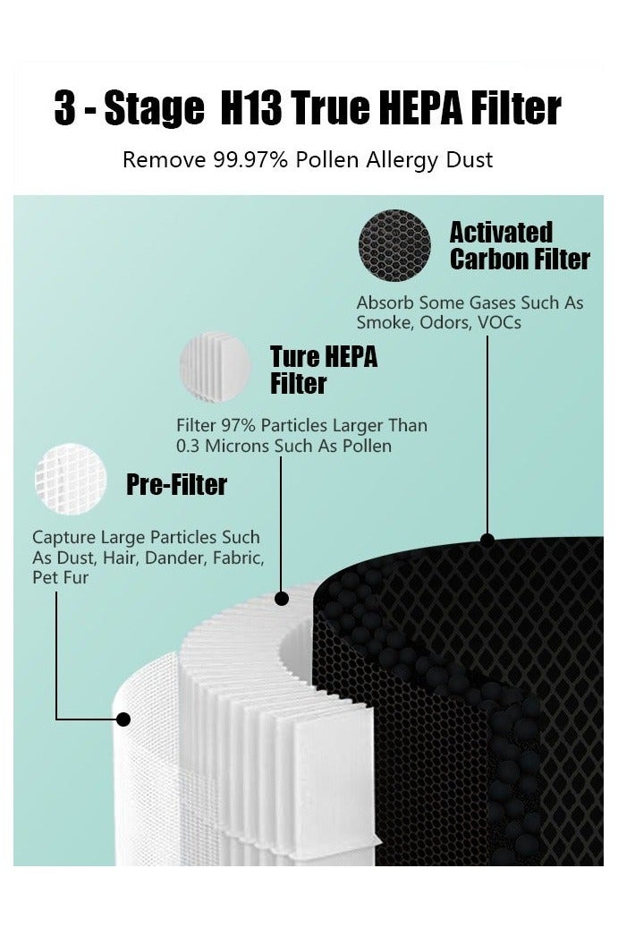2 Pack Core 300 Replacement Filter Compatible with LEVOIT Core 300 and Core 300S Air Purifier, 3-in-1 H13 True HEPA Filter and Activated Carbon - Compared to Part # Core 300-RF - Image 5