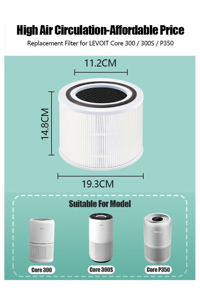 2 Pack Core 300 Replacement Filter Compatible with LEVOIT Core 300 and Core 300S Air Purifier, 3-in-1 H13 True HEPA Filter and Activated Carbon - Compared to Part # Core 300-RF - Image 2