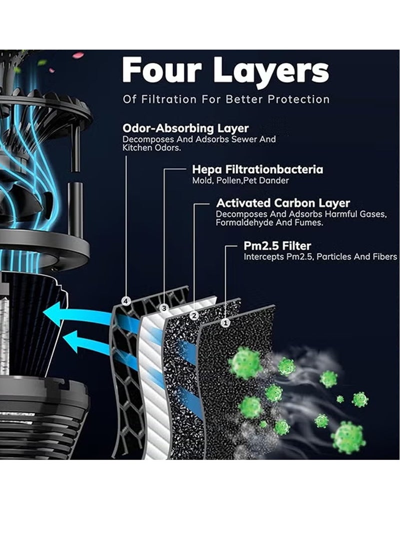 Air Purifier with 2 Nanocompositeactivated carbon filters for Home with Night Light and Two Speeds HEPA Technology Small  Air Filters out Cigarette  Pollen Dust Purifier for Bedroom Office Dorm Apartment Kitchen（DGS-151,White）  - Image 4