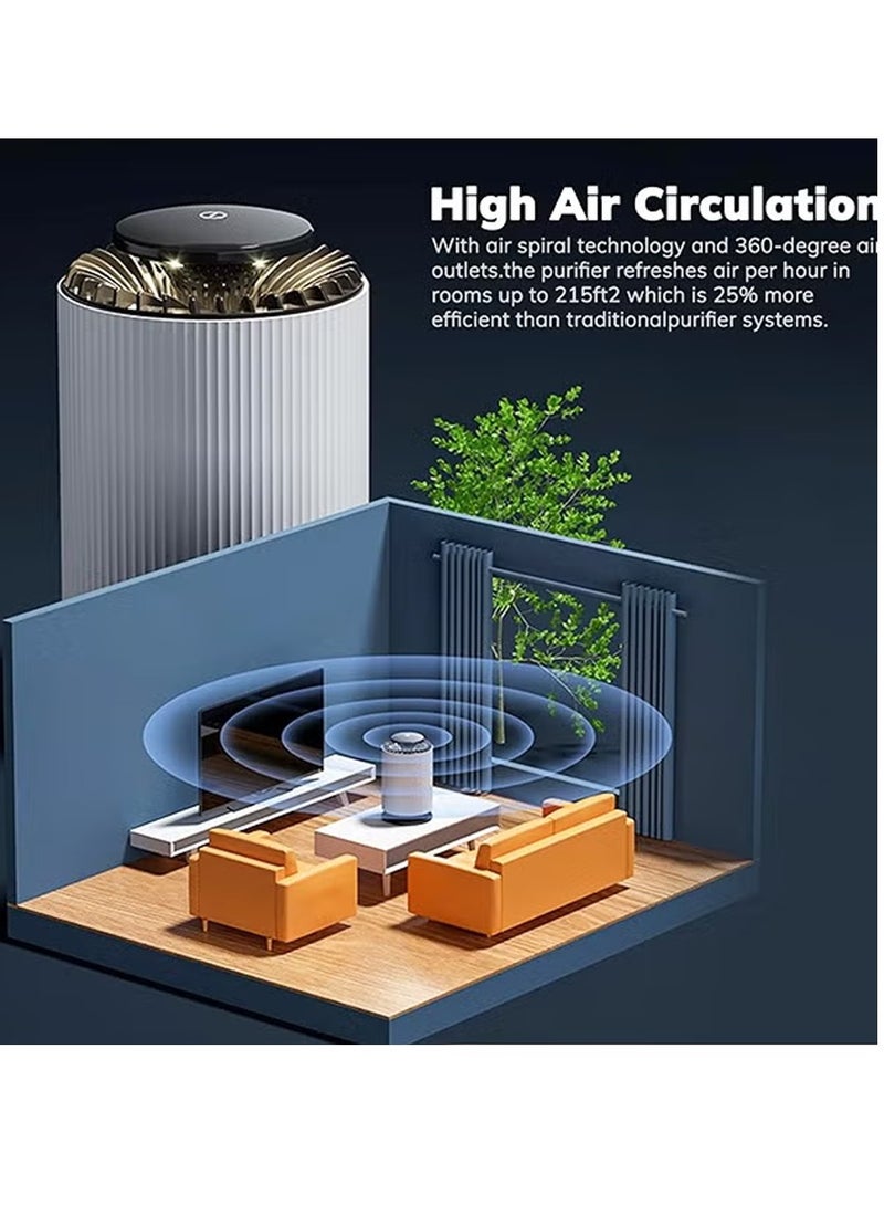 Air Purifier with 2 Nanocompositeactivated carbon filters for Home with Night Light and Two Speeds HEPA Technology Small  Air Filters out Cigarette  Pollen Dust Purifier for Bedroom Office Dorm Apartment Kitchen（DGS-151,White）  - Image 2